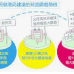 大腸癌篩檢